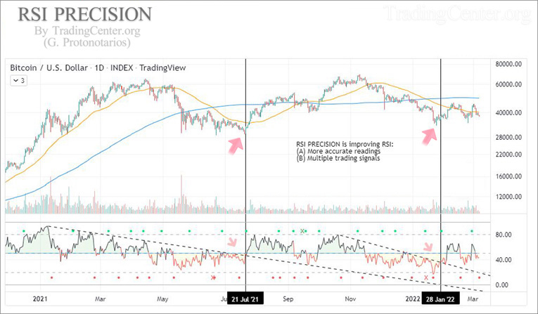 RSI Precision breakout signals on Bitcoin (BTC) RSI Precision breakout signals on Bitcoin (BTC)