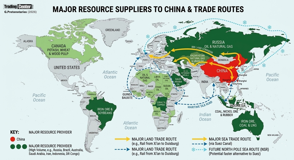 Major Suppliers to China & Trade Routes