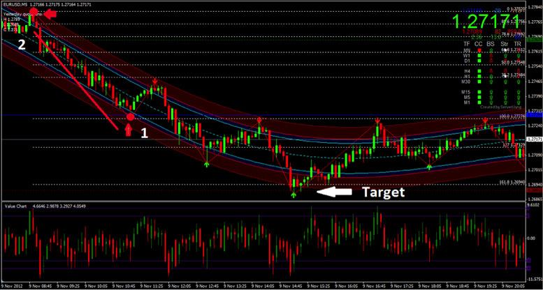 EURUSD EURUSD