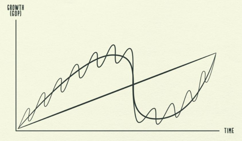 The Correlation between Productivity, Debt, and Growth
