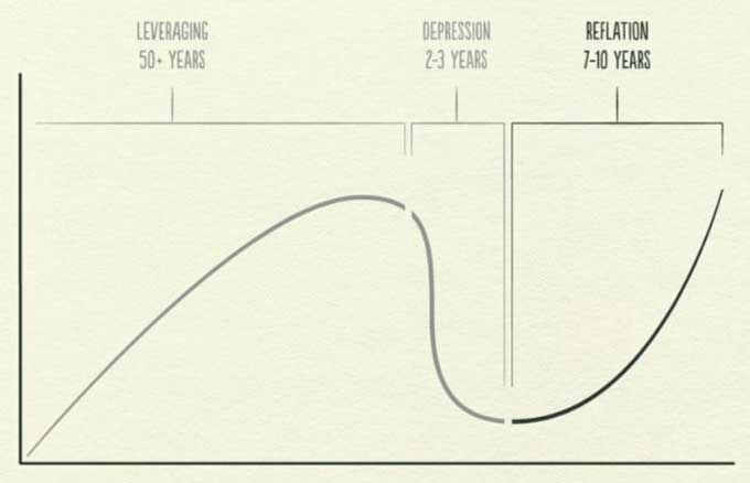 The Duration of Economic Cycles