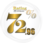 HYCM Final Rating -FxPros.net