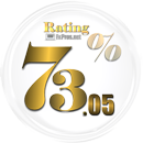 FxPros Rating for ICMarkets is 73.05% -Press Here to see the Full Rating Analysis