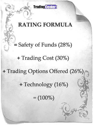 This is the Rating Structure This is the Rating Structure