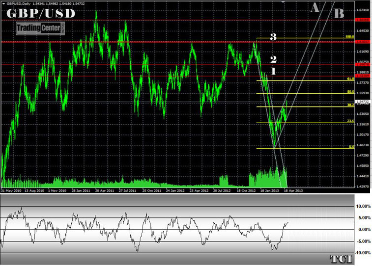 free forex trading signals