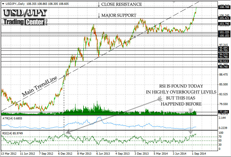 USDJPY USDJPY FOREX SIGNAL