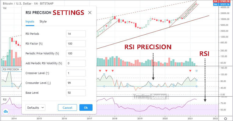 RSI Precision vs Classic RSI on Monthly Bitcoin 