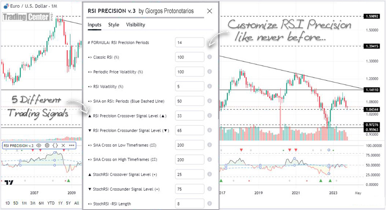 RSI Precision 3 on EURUSD