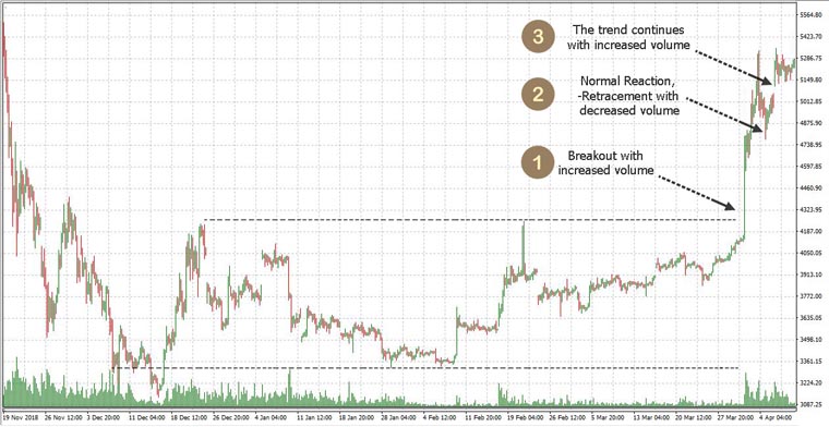 Example of a Breakout Pattern Example of a Breakout Pattern