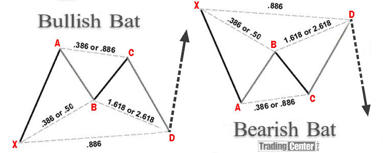 Bat Pattern