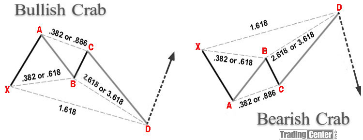 Crab Pattern